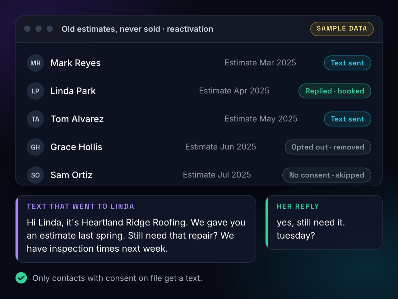 Old estimates that never sold get a text. One customer replies and books. Contacts without consent are skipped.
