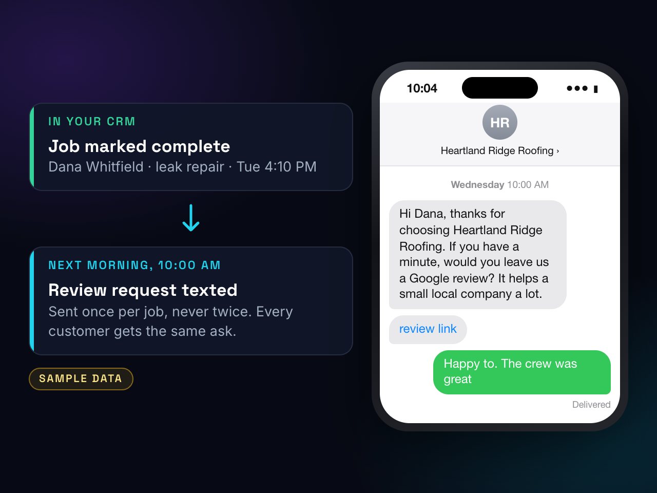 When a job is marked complete in the CRM, the customer gets one review request text the next morning.