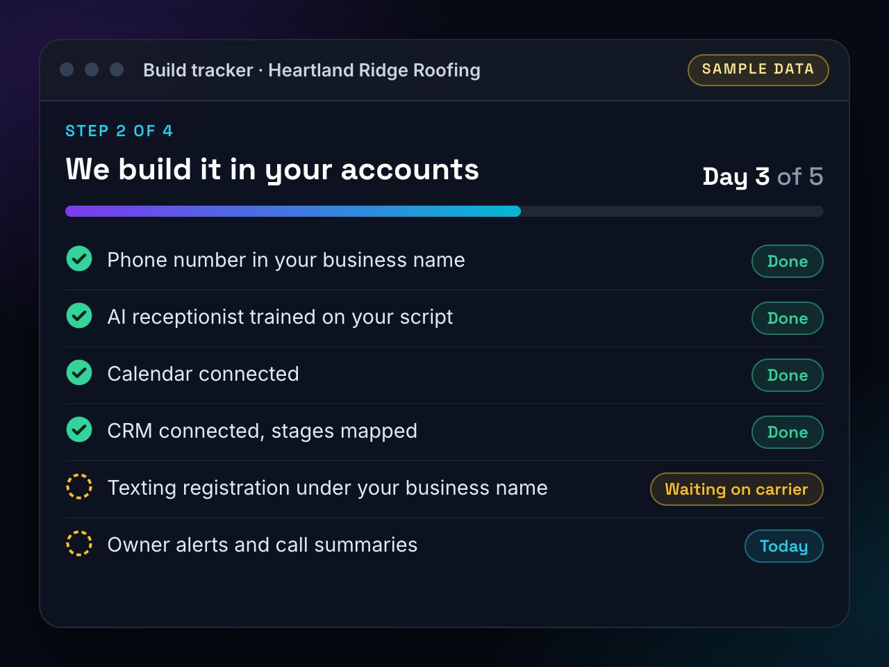 Build tracker on day 3 of 5: phone number, AI receptionist, calendar and CRM done, texting registration waiting on the carrier.