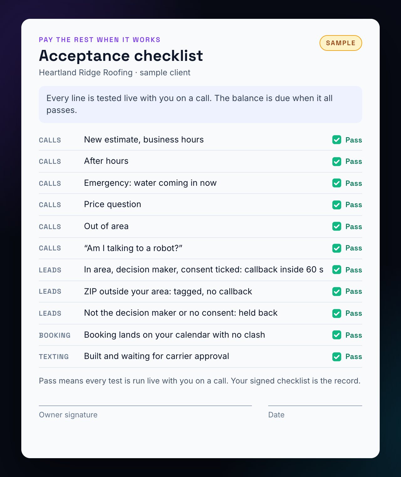 Sample acceptance checklist: 6 test calls, 3 test leads, booking and texting, each marked pass, with the owner's signature line.